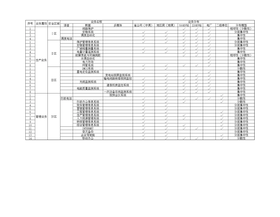 电力行业数据业务与传输通道介绍_第2页