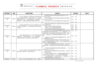 新版GSP内审检查表