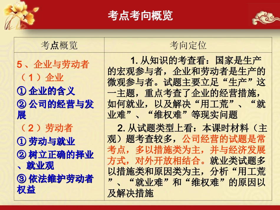 高三第一轮经济生活第五课企业与劳动者复习课件_第2页