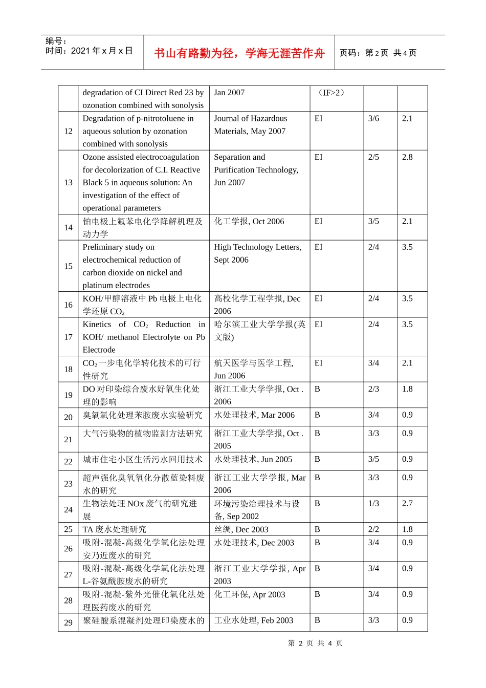 浙江工业大学申报教授人员业绩量化考核表_第2页