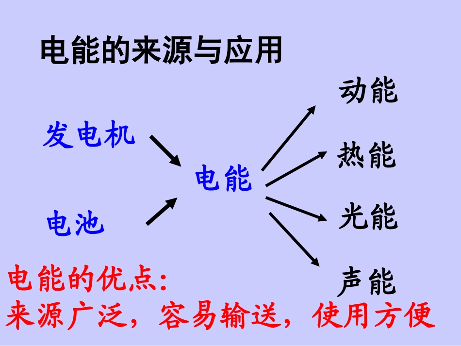 人教版九年级《电能、电功》课件（52页）_第3页