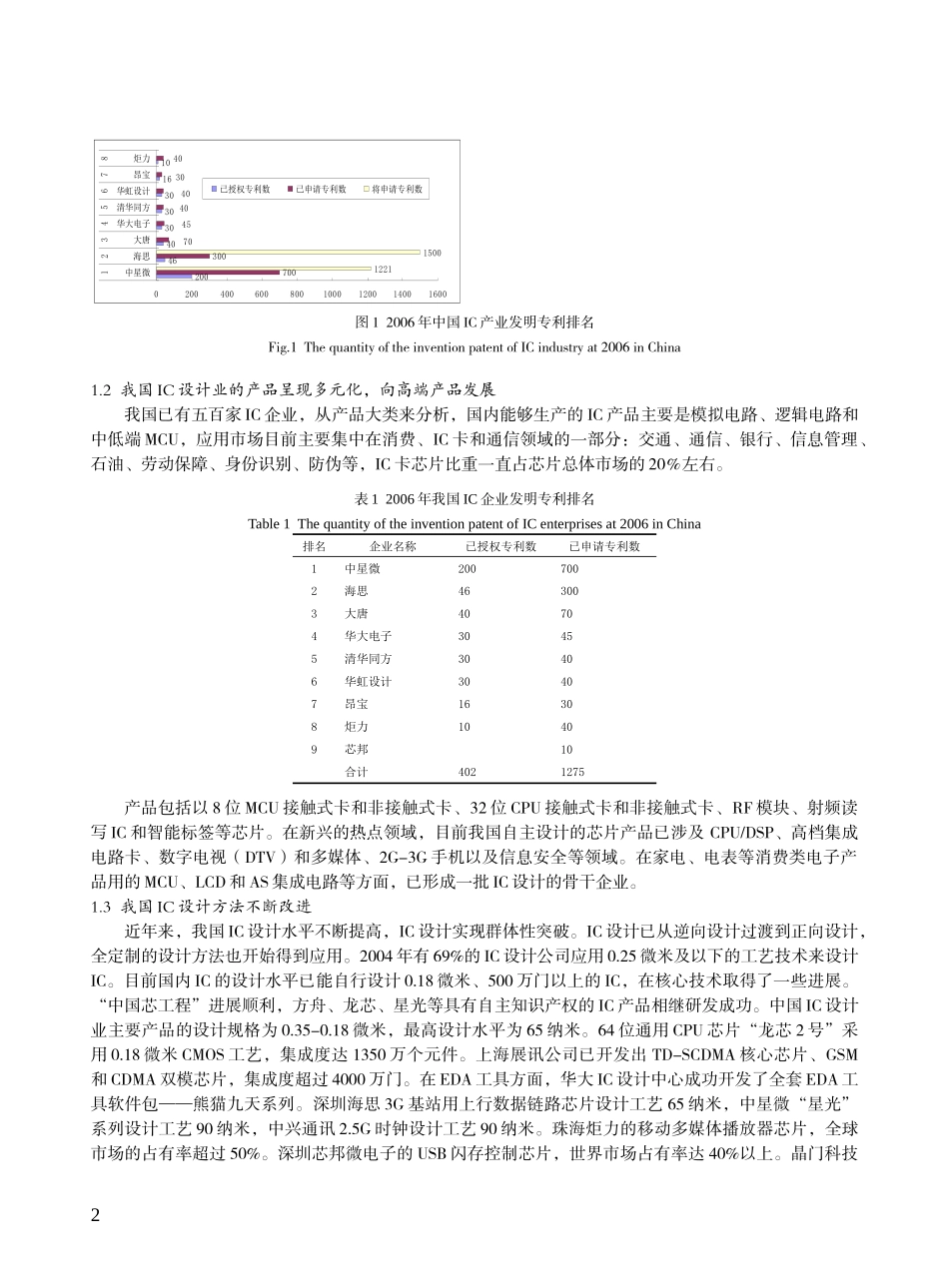 我国芯片设计业专利竞争力的成就与政策建议_第2页