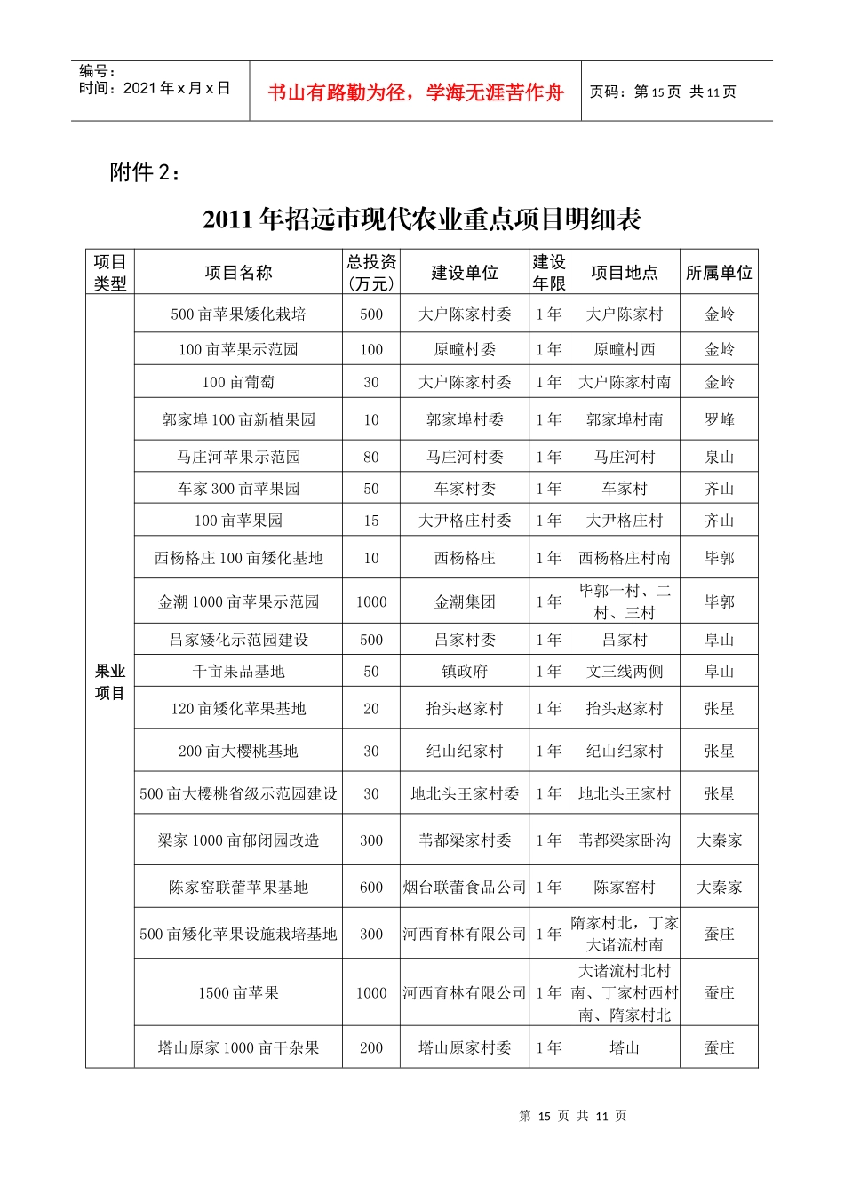 招远市XXXX年现代农业重点项目明细表_第1页