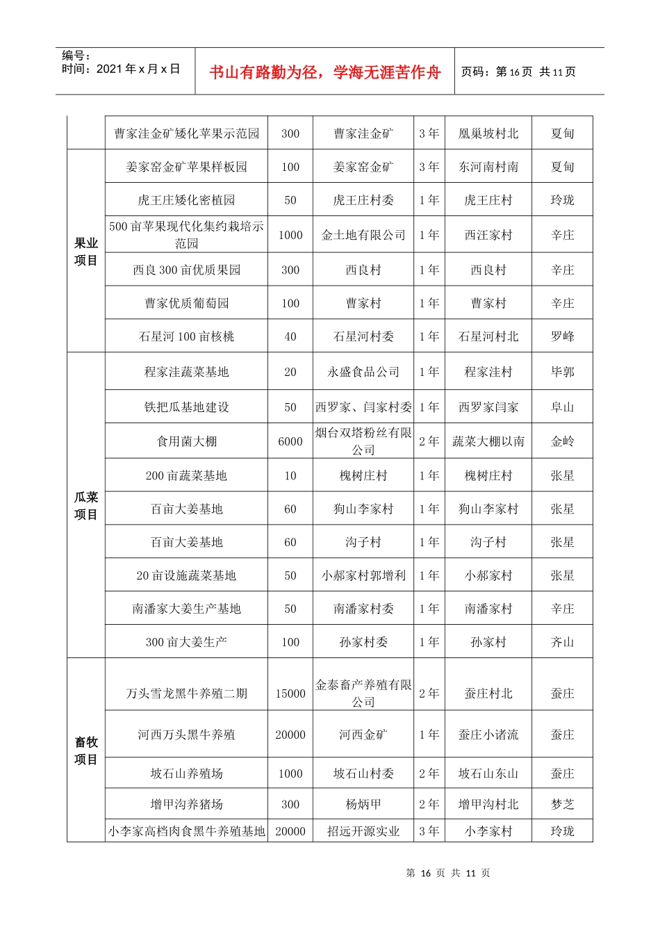 招远市XXXX年现代农业重点项目明细表_第2页