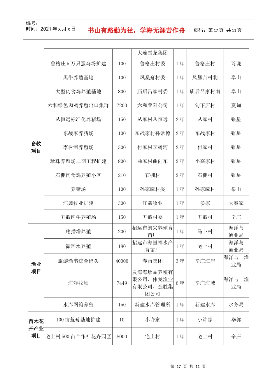 招远市XXXX年现代农业重点项目明细表_第3页