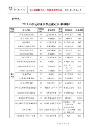 招远市XXXX年现代农业重点项目明细表