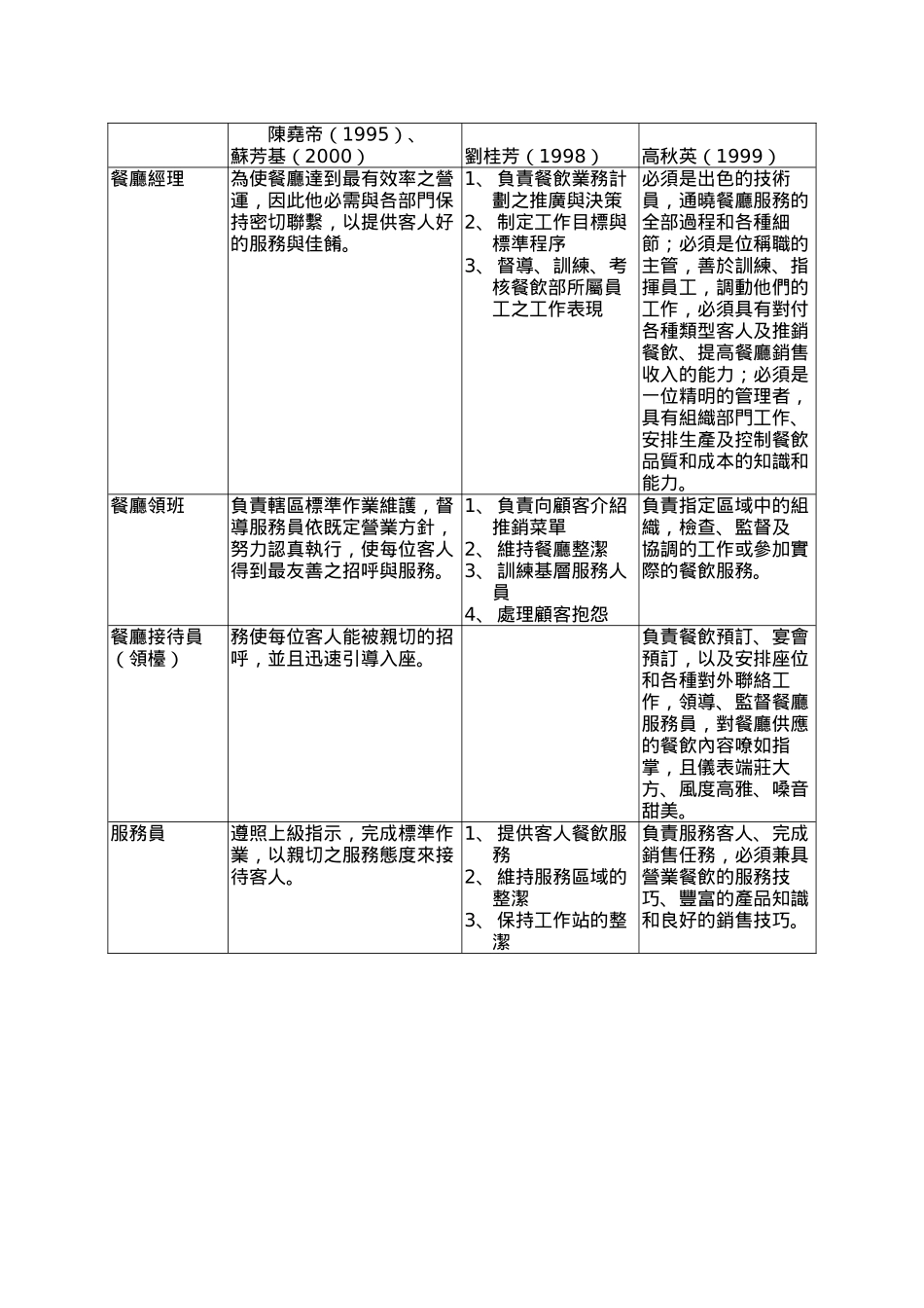 台湾地区国际观光旅馆餐饮外场工作人员_第3页