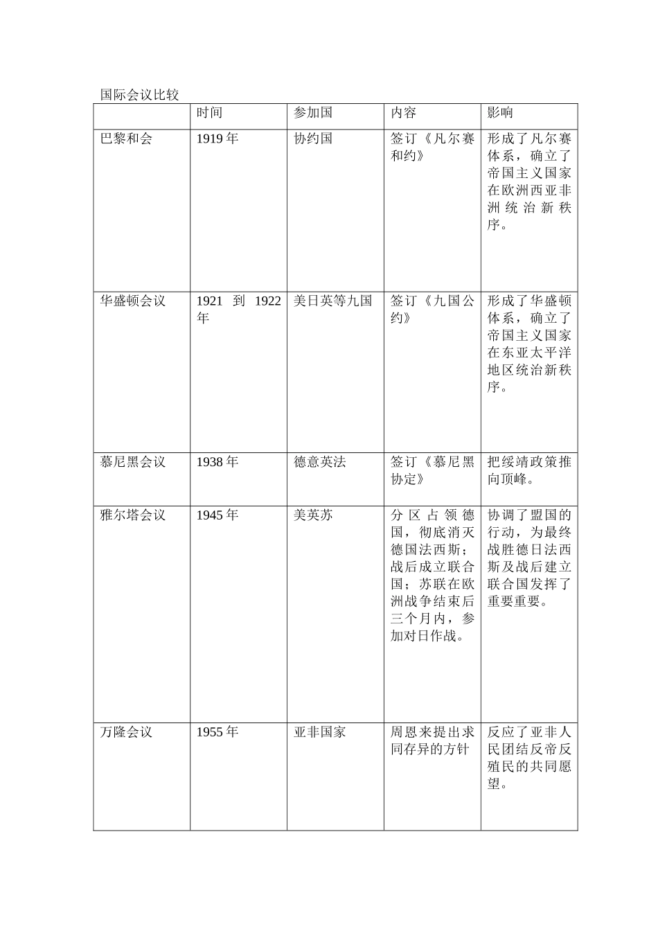 国际会议比较_第1页