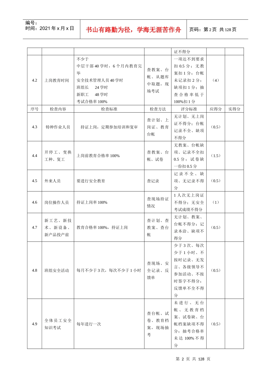 安全生产标准化检查表-副本_第2页