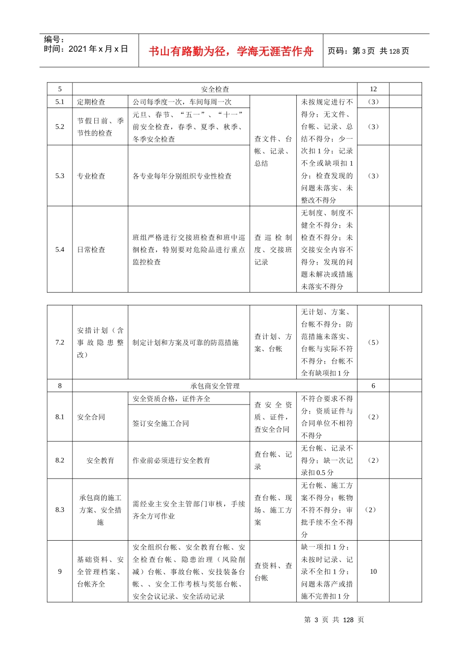 安全生产标准化检查表-副本_第3页