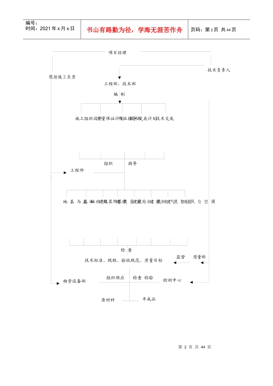 工程质量专项治理措施概述_第3页