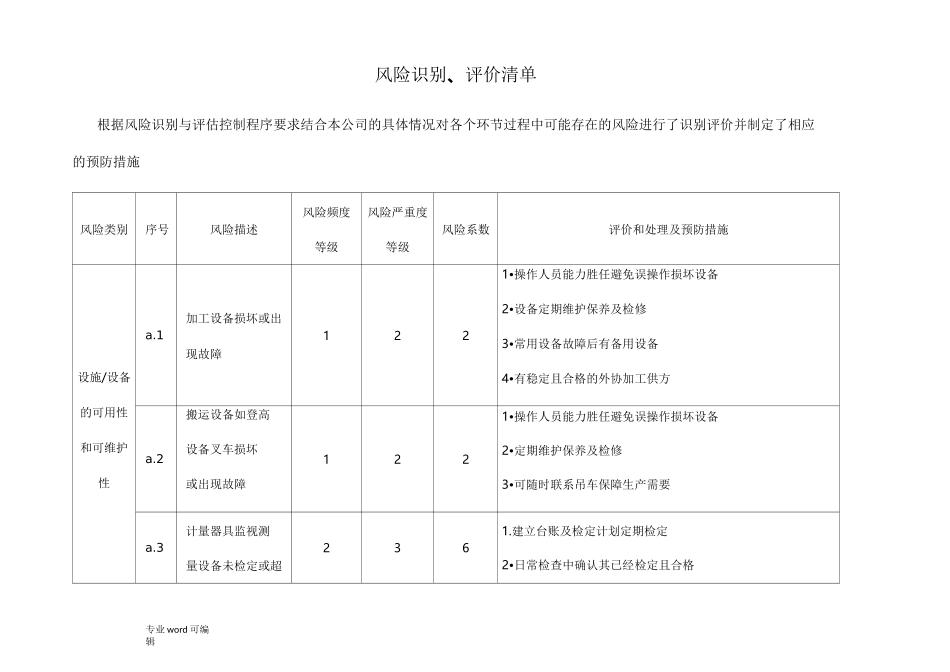 风险识别、评价清单_第1页