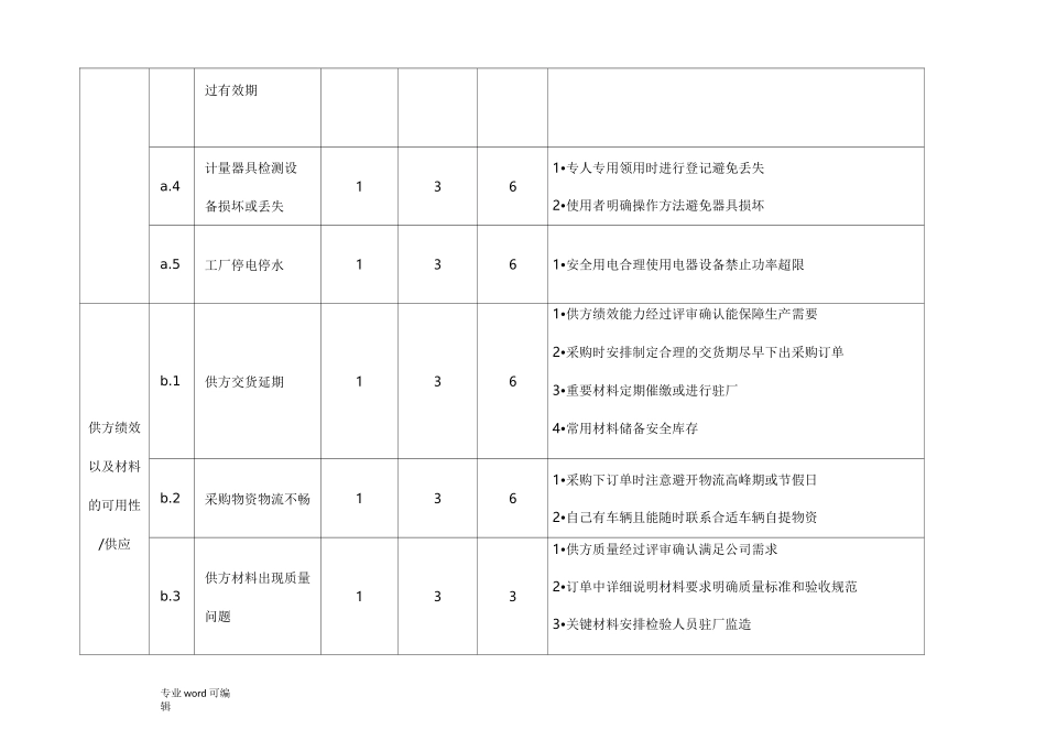 风险识别、评价清单_第2页