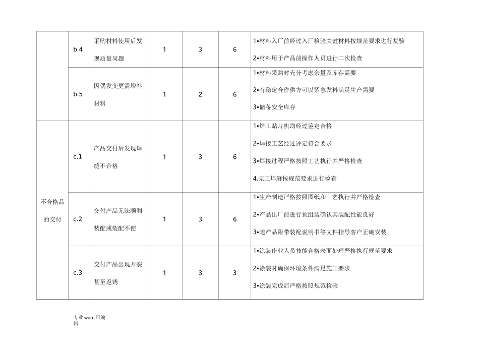 风险识别、评价清单_第3页