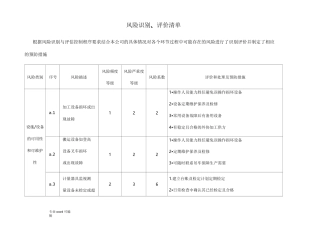 风险识别、评价清单