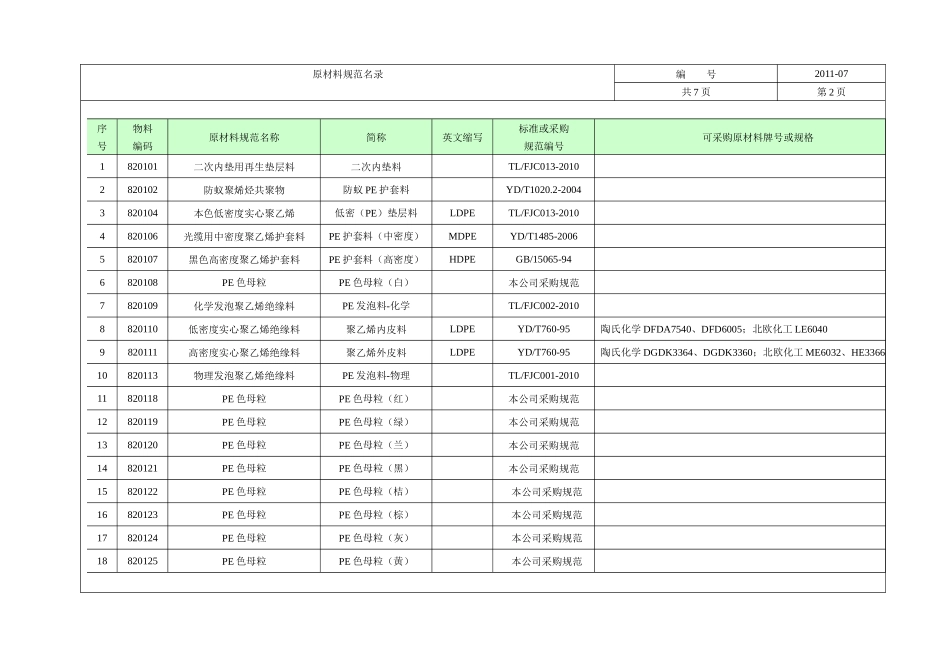 原材料规范名录技术条件_第2页
