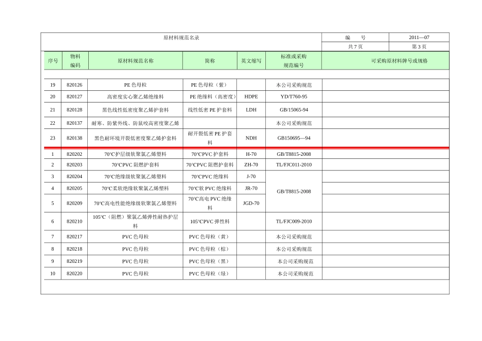 原材料规范名录技术条件_第3页