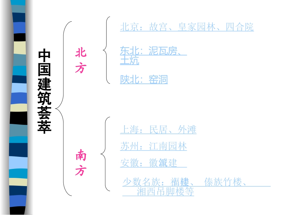 各异的风土人情 (2)_第3页