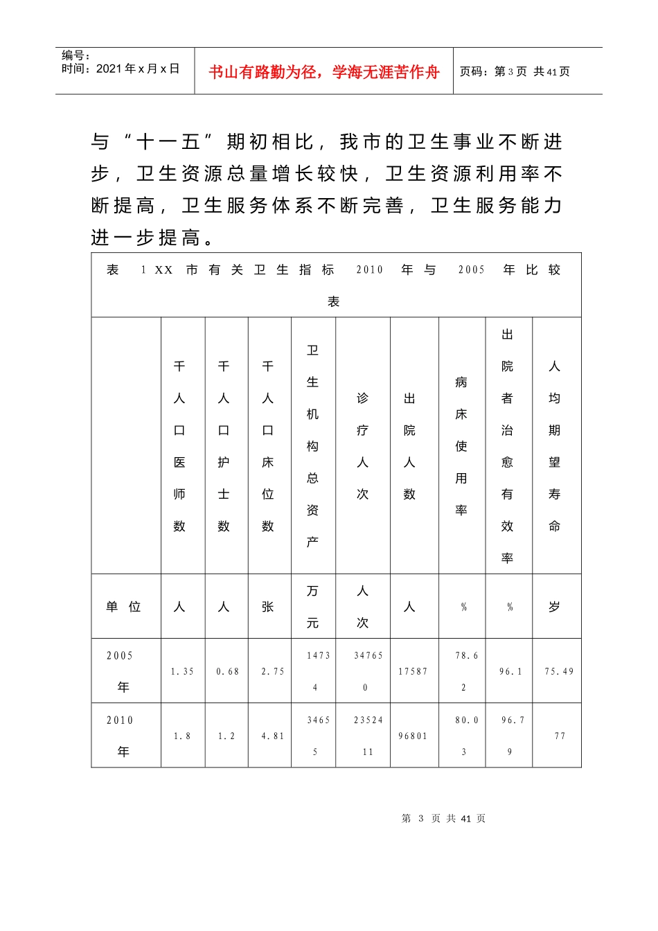 市医药卫生事业发展十二五规划_第3页