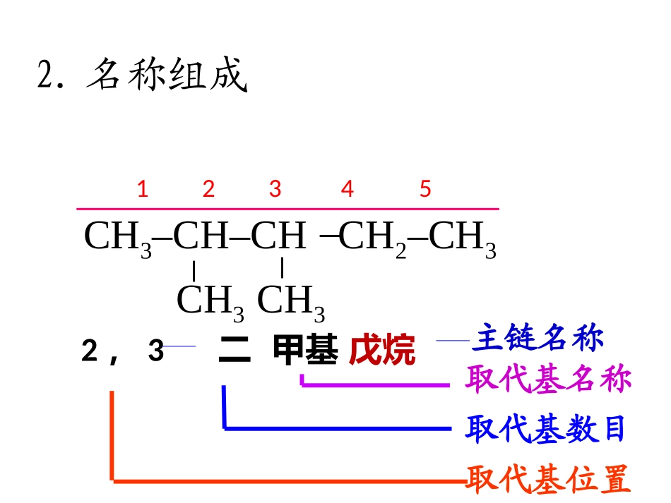 烷烃的命名课件_第3页