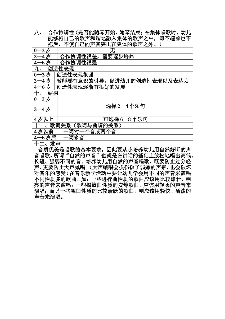 学前儿童音乐中的歌唱能力发展及选材_第2页