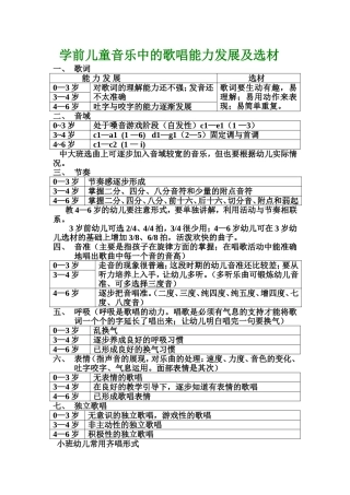 学前儿童音乐中的歌唱能力发展及选材