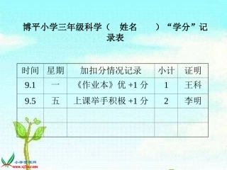 (人教版)三年级科学上册课件-我看到了什么-1