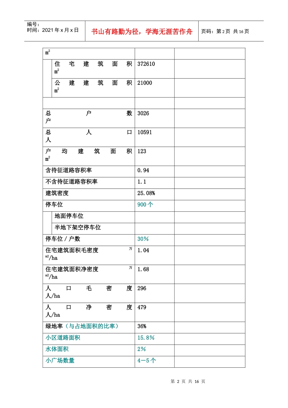 房地产物业管理方案_第2页