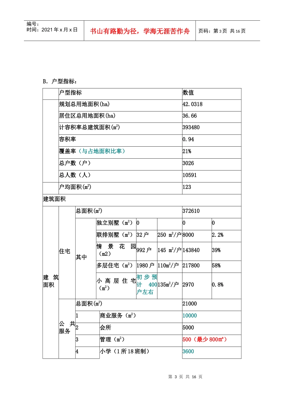 房地产物业管理方案_第3页
