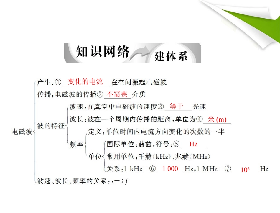 十一章_信息的传递和能源与可持续发展_第3页