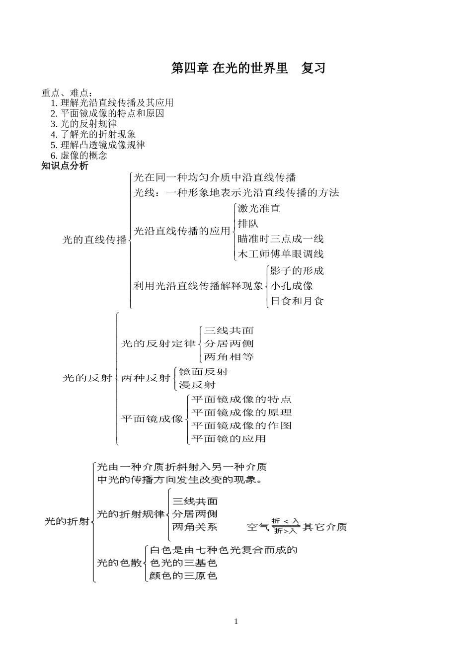 八年级（上）第四章《光》知识点与单元测试卷_第1页
