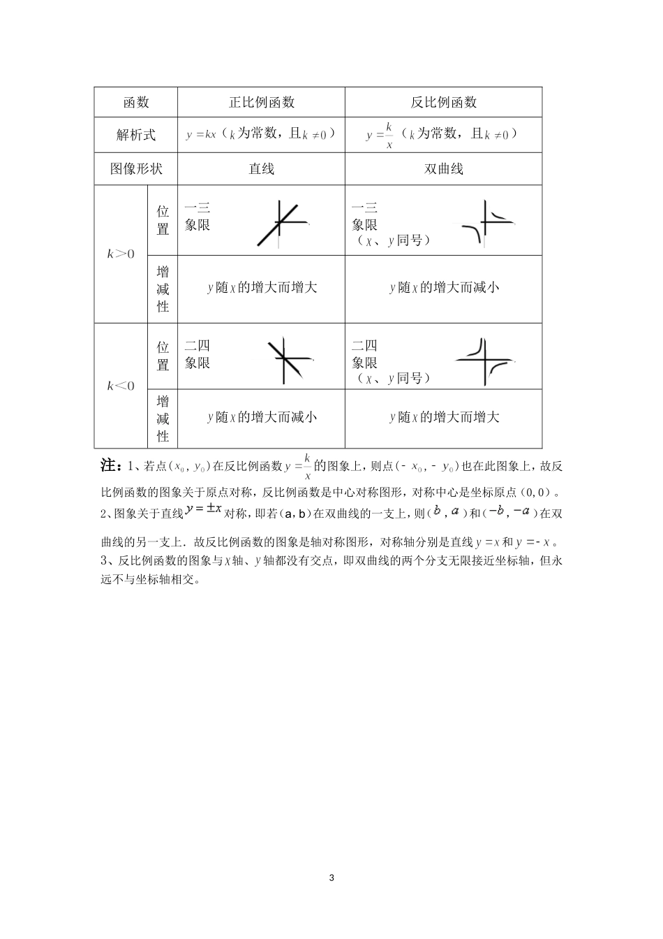 公开课-反比例函数的图像与性质_第3页