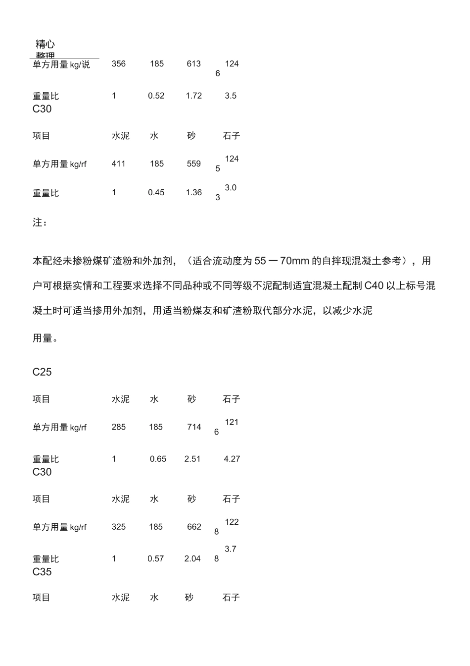 商品混凝土配合比_第3页