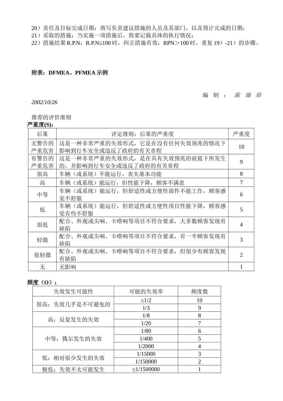 FMEA报告编制作业指导书_第3页