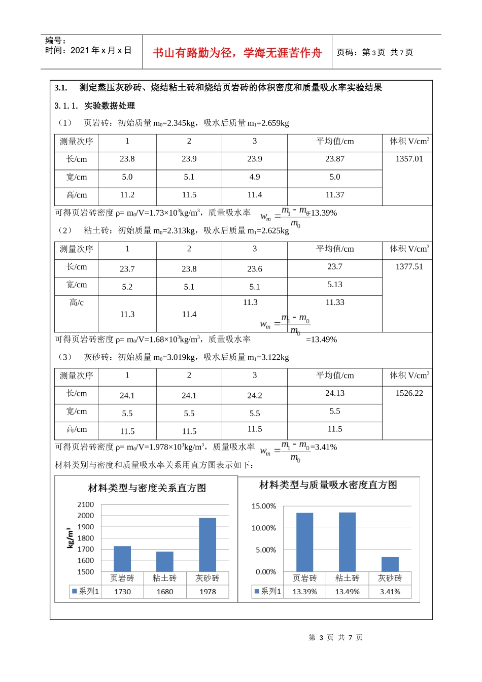 建筑材料的基本性质实验_第3页