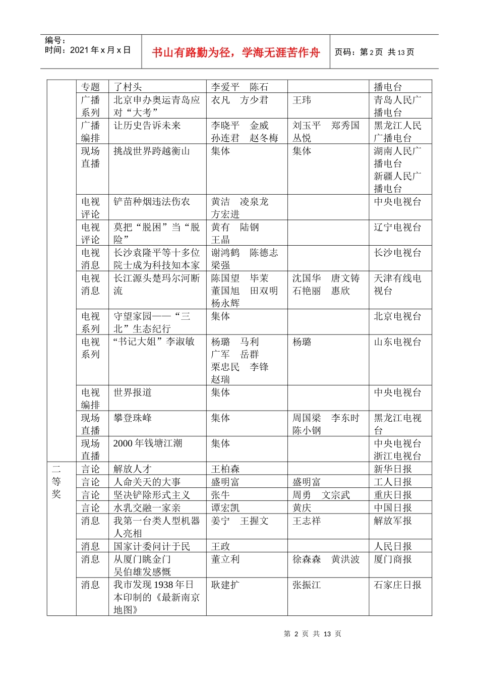 第十一届中国新闻奖获奖作品目录_第2页