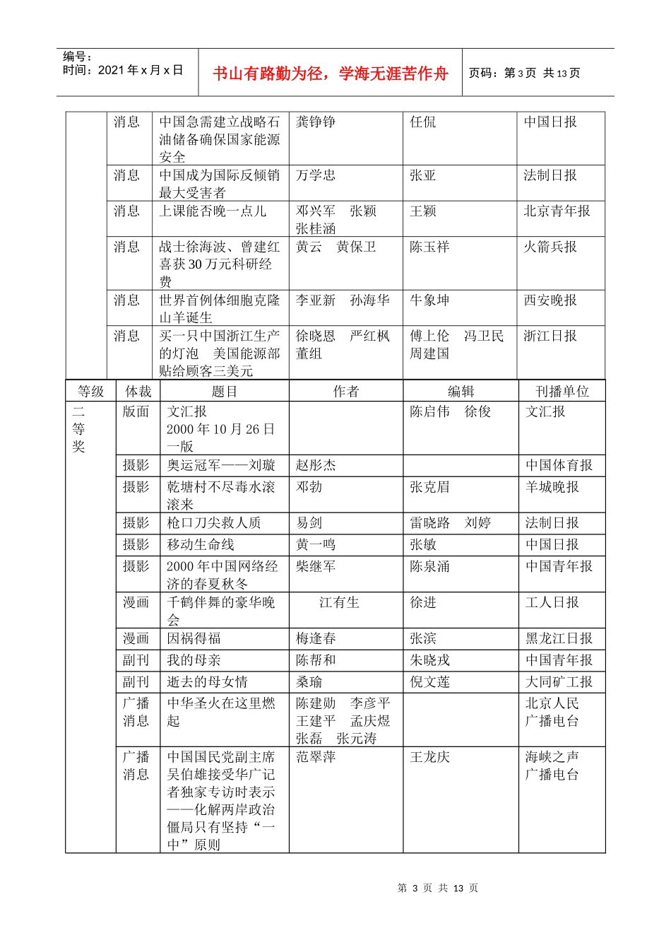 第十一届中国新闻奖获奖作品目录_第3页