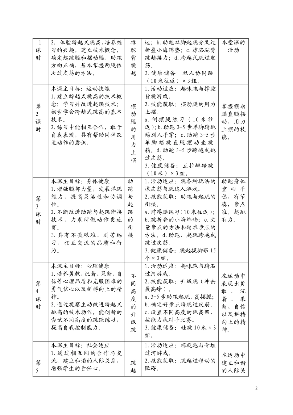 跨越式跳高单元计划_第2页