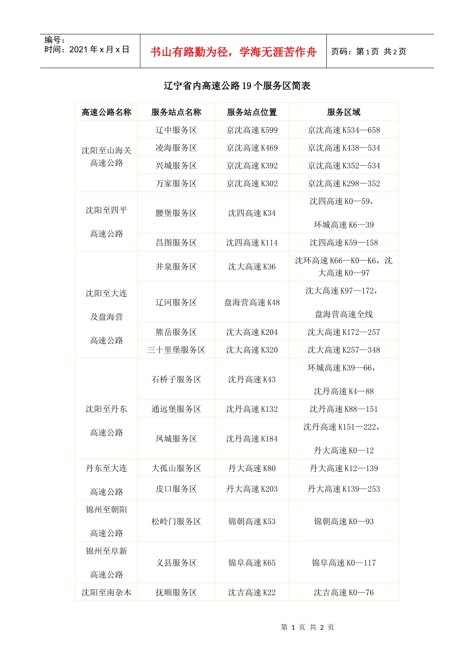 辽宁省内高速公路19个服务区简表_第1页