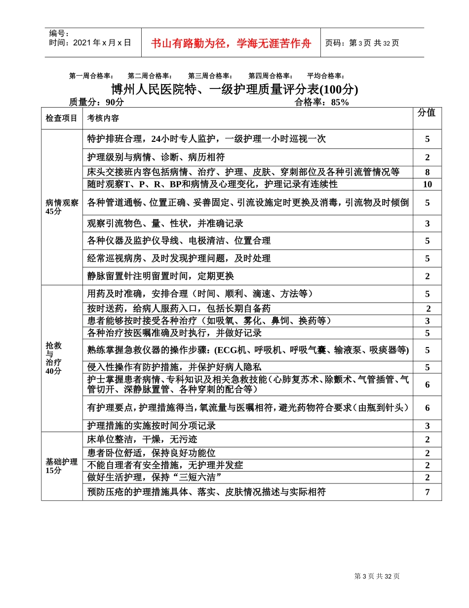 临床护士长工作手册_第3页