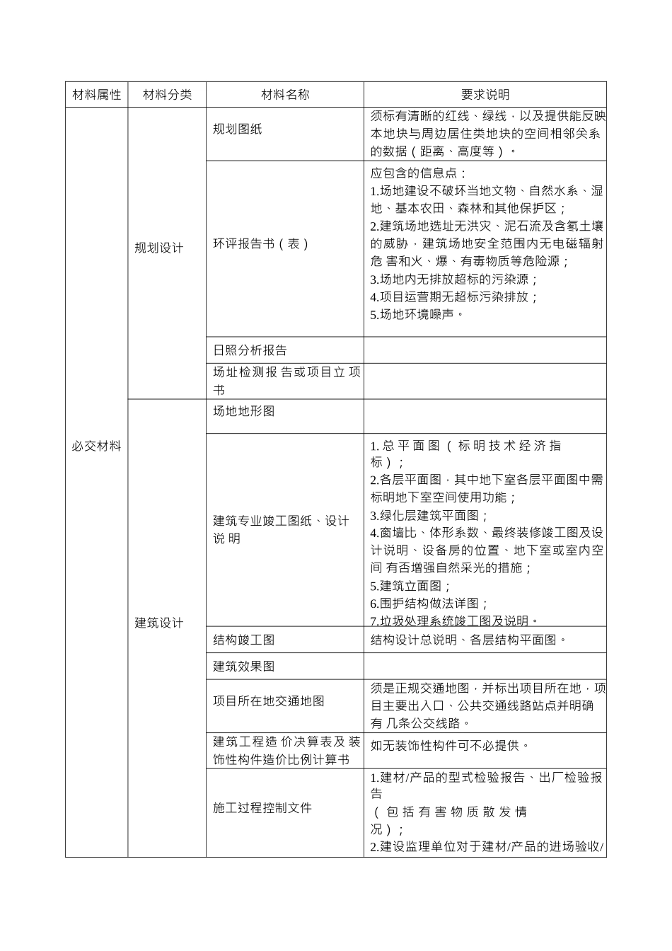 绿色建筑评价标识证明材料要求及清单(公建)_第2页