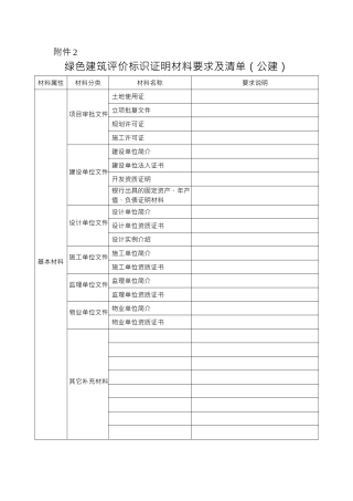 绿色建筑评价标识证明材料要求及清单(公建)