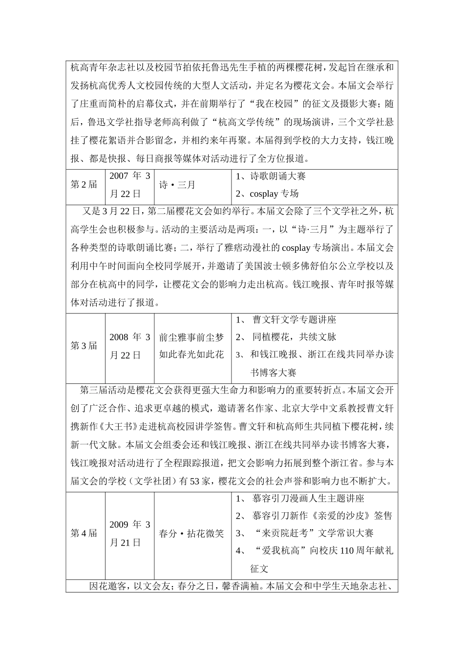 杭高历届樱花文会回顾_第2页