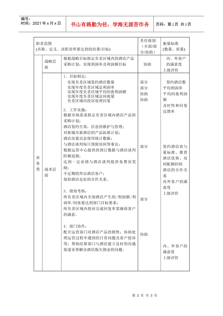 分公司酒店销售主任职责说明书_第2页