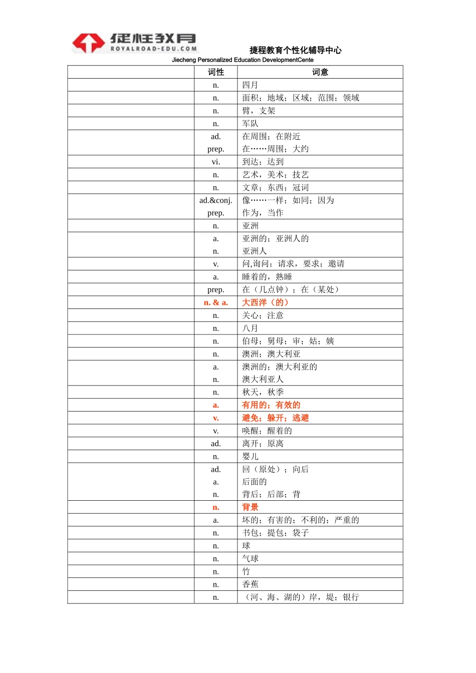 中考英语1600词汇默写版_第3页