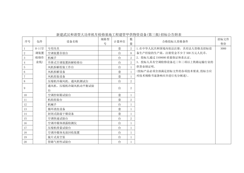 新建武汉和谐型大功率机车检修基地工程建管甲供物资设备_第3页