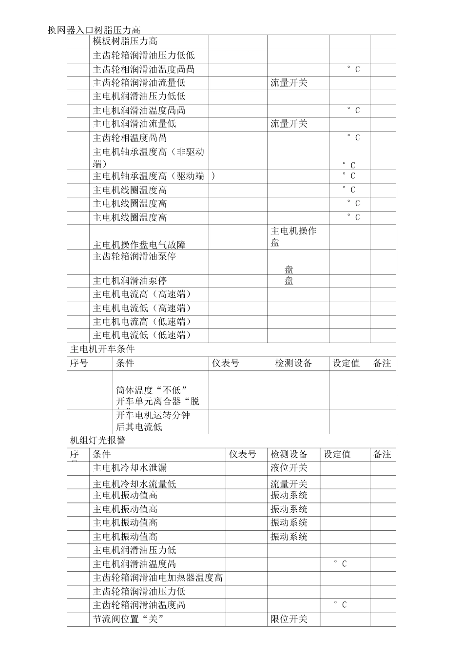 挤压造粒机操作_第2页