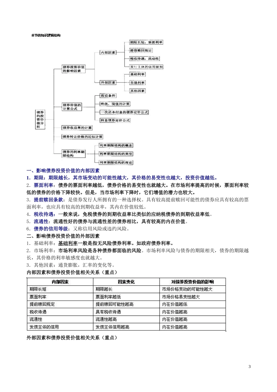 证券投资分析重点摘要(DOC 61页)_第3页