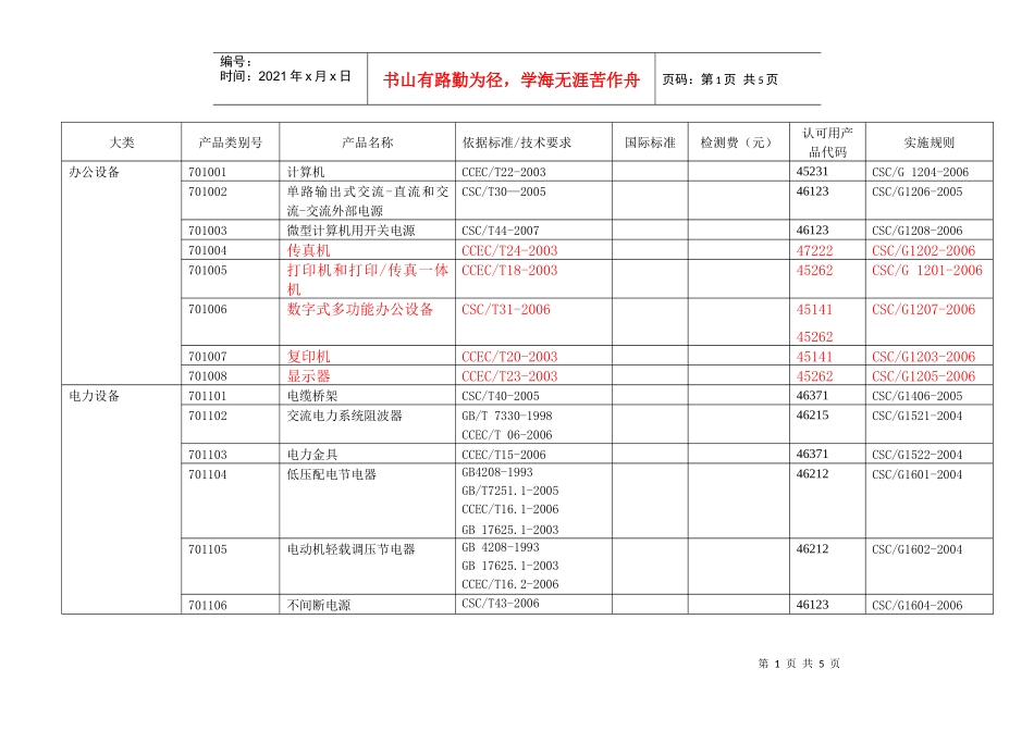 CQC受理节能产品目录doc-大类_第1页