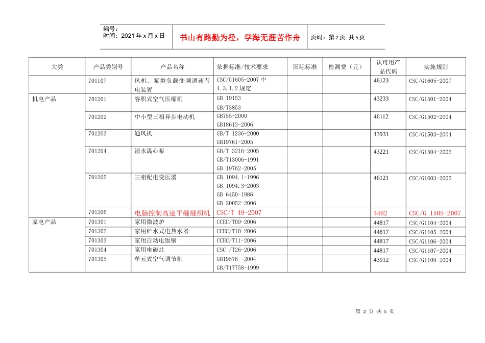 CQC受理节能产品目录doc-大类_第2页